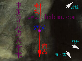 拉孜县龙脉与房地产风水
